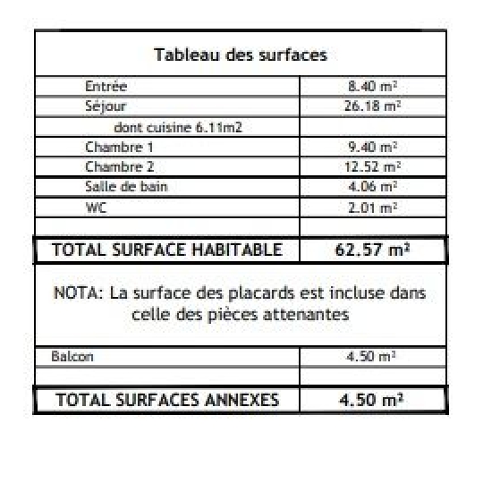  Annonces VILLEJUIF : Appartement | VITRY-SUR-SEINE (94400) | 62 m2 | 346 000 € 